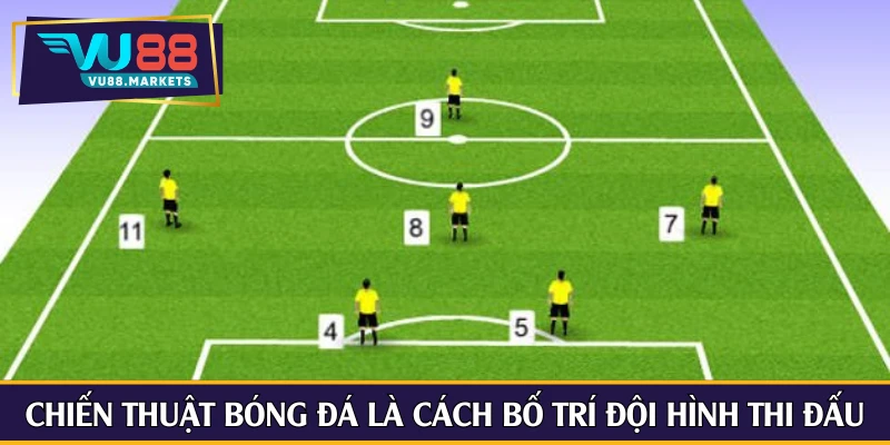 Chiến thuật bóng đá là cách bố trí đội hình thi đấu
